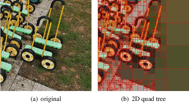 Figure 4 for Isotropic Gaussian Splatting for Real-Time Radiance Field Rendering