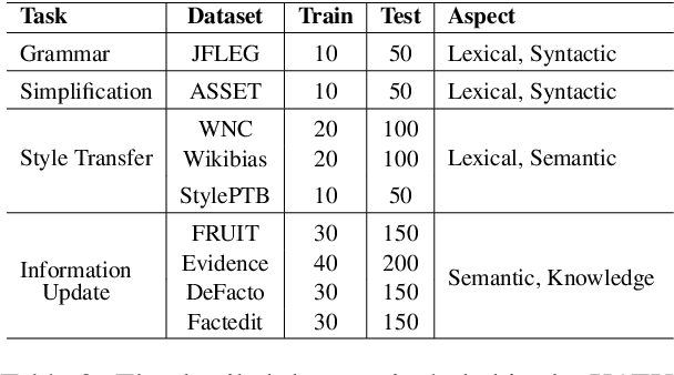 Figure 4 for XATU: A Fine-grained Instruction-based Benchmark for Explainable Text Updates