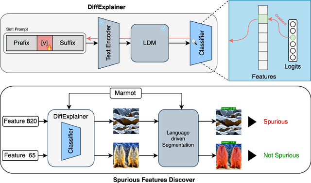 Figure 1 for Diffexplainer: Towards Cross-modal Global Explanations with Diffusion Models