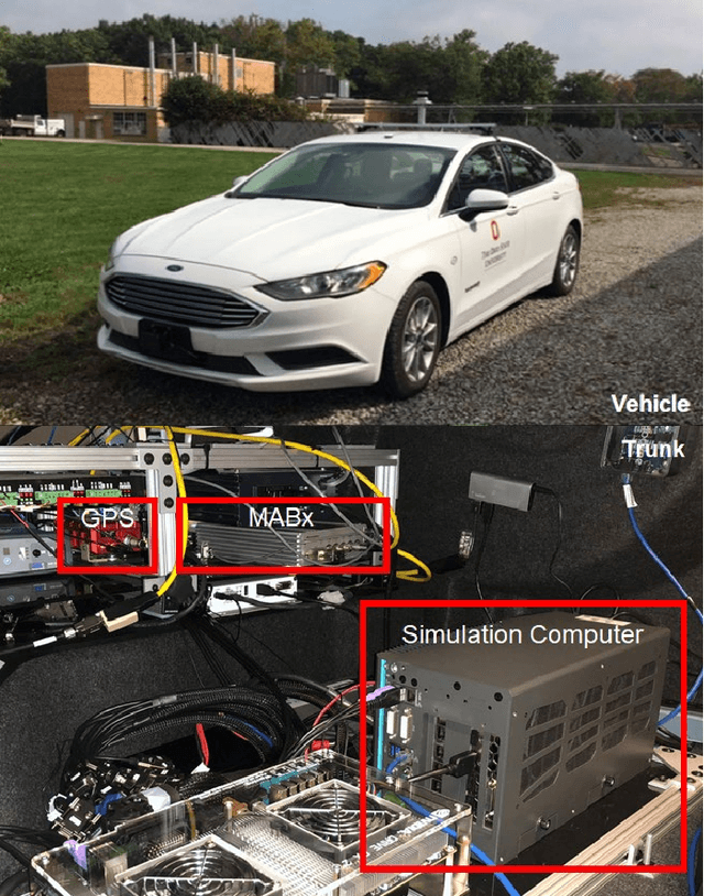 Figure 3 for Vehicle in Virtual Environment (VVE) Method