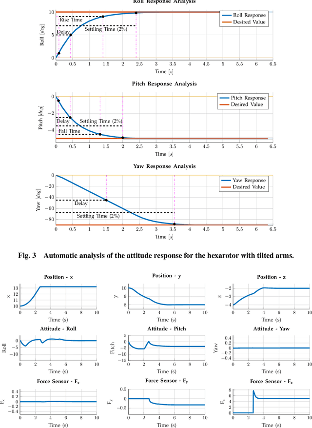 Figure 3 for UAS Simulator for Modeling, Analysis and Control in Free Flight and Physical Interaction