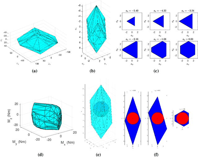 Figure 4 for UAS Simulator for Modeling, Analysis and Control in Free Flight and Physical Interaction