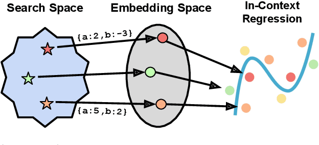 Figure 1 for Predicting from Strings: Language Model Embeddings for Bayesian Optimization