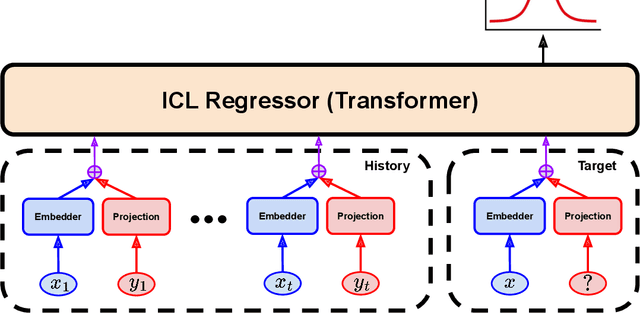 Figure 2 for Predicting from Strings: Language Model Embeddings for Bayesian Optimization