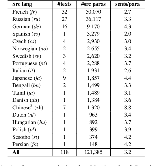 Figure 1 for Exploring Document-Level Literary Machine Translation with Parallel Paragraphs from World Literature