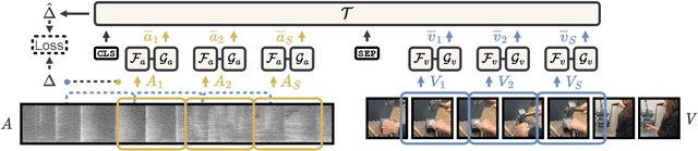 Figure 1 for Synchformer: Efficient Synchronization from Sparse Cues