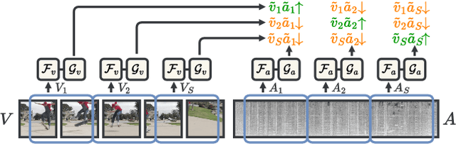 Figure 3 for Synchformer: Efficient Synchronization from Sparse Cues