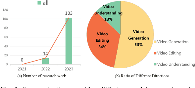 Figure 1 for A Survey on Video Diffusion Models