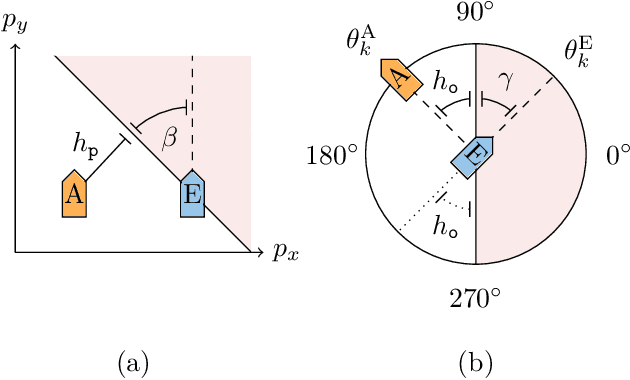 Figure 4 for Falsification-Driven Reinforcement Learning for Maritime Motion Planning