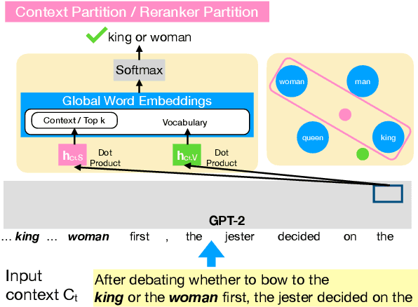 Figure 3 for Revisiting the Architectures like Pointer Networks to Efficiently Improve the Next Word Distribution, Summarization Factuality, and Beyond