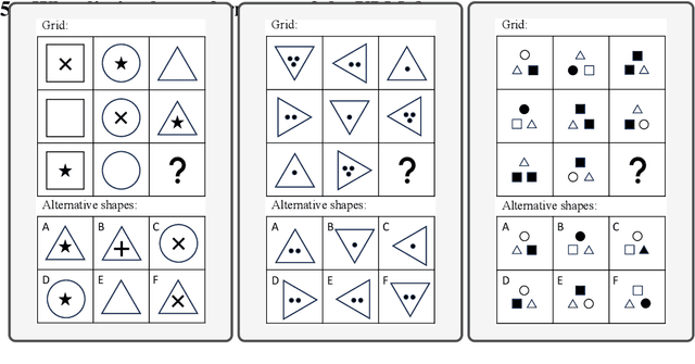 Figure 4 for How Far Are We from Intelligent Visual Deductive Reasoning?