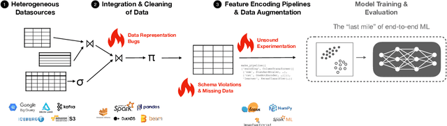 Figure 1 for Instrumentation and Analysis of Native ML Pipelines via Logical Query Plans
