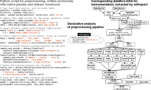 Figure 2 for Instrumentation and Analysis of Native ML Pipelines via Logical Query Plans
