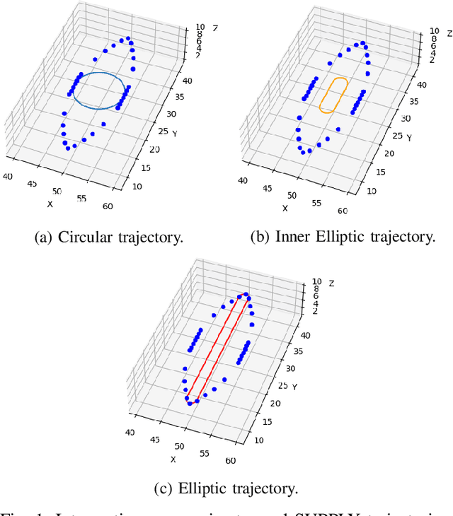 Figure 1 for On the Energy Consumption of Rotary Wing and Fixed Wing UAVs in Flying Networks