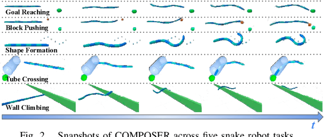 Figure 2 for COMPOSER: Scalable and Robust Modular Policies for Snake Robots