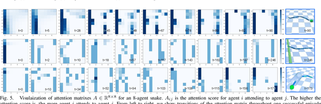 Figure 4 for COMPOSER: Scalable and Robust Modular Policies for Snake Robots