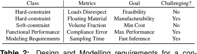 Figure 4 for Diffusing the Optimal Topology: A Generative Optimization Approach