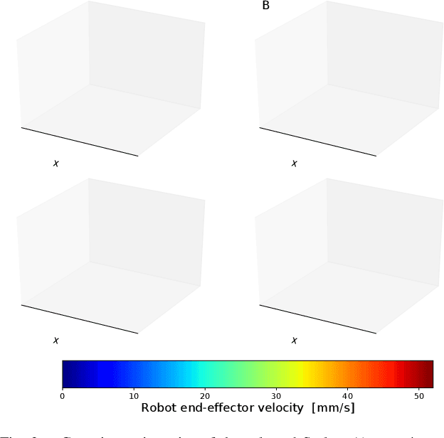 Figure 3 for Neural Style Transfer with Twin-Delayed DDPG for Shared Control of Robotic Manipulators