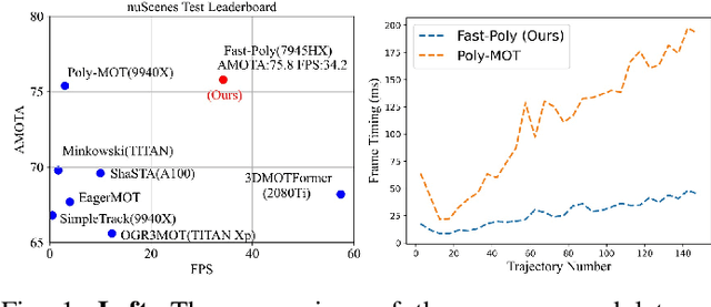 Figure 1 for Fast-Poly: A Fast Polyhedral Framework For 3D Multi-Object Tracking