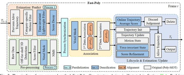 Figure 2 for Fast-Poly: A Fast Polyhedral Framework For 3D Multi-Object Tracking