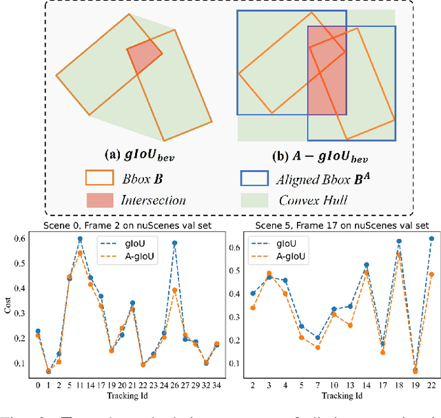 Figure 3 for Fast-Poly: A Fast Polyhedral Framework For 3D Multi-Object Tracking