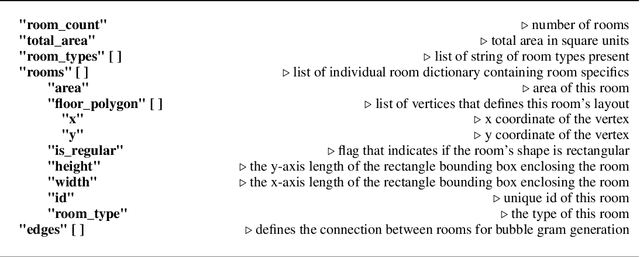 Figure 3 for DStruct2Design: Data and Benchmarks for Data Structure Driven Generative Floor Plan Design