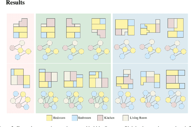 Figure 4 for DStruct2Design: Data and Benchmarks for Data Structure Driven Generative Floor Plan Design