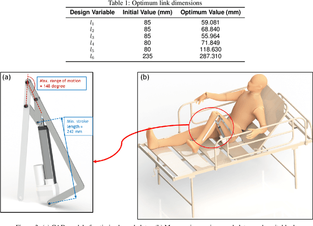 Figure 2 for Modelling, Design Optimization and Prototype development of Knee Exoskeleton
