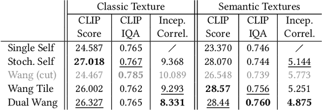 Figure 2 for Content-aware Tile Generation using Exterior Boundary Inpainting