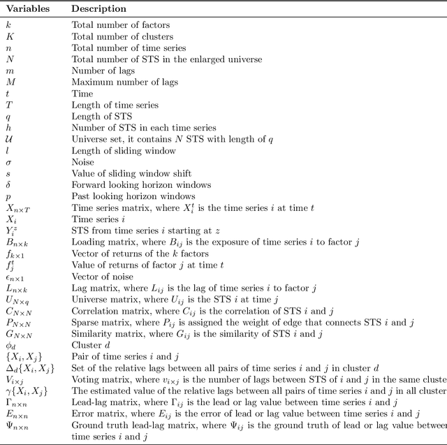 Figure 2 for Robust Detection of Lead-Lag Relationships in Lagged Multi-Factor Models