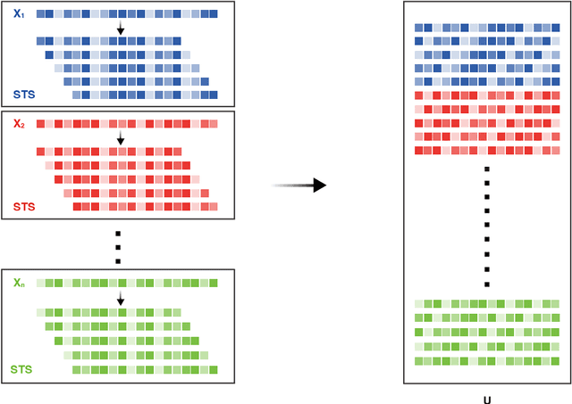 Figure 3 for Robust Detection of Lead-Lag Relationships in Lagged Multi-Factor Models