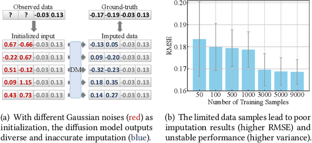 Figure 1 for Self-Supervision Improves Diffusion Models for Tabular Data Imputation