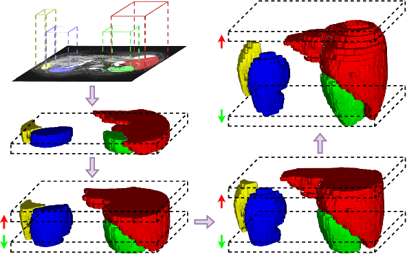 Figure 1 for Slide-SAM: Medical SAM Meets Sliding Window