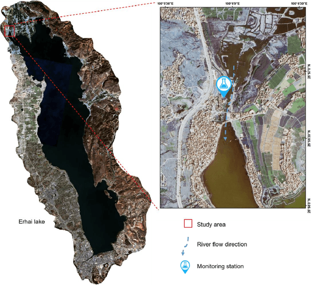 Figure 2 for Time-EAPCR: A Deep Learning-Based Novel Approach for Anomaly Detection Applied to the Environmental Field