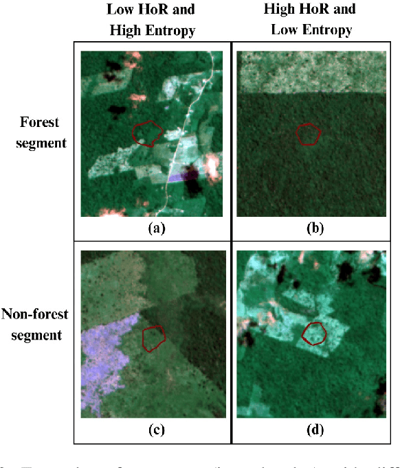 Figure 3 for Sampling Strategies based on Wisdom of Crowds for Amazon Deforestation Detection