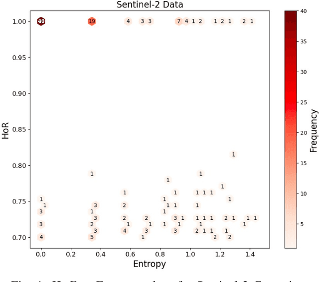 Figure 4 for Sampling Strategies based on Wisdom of Crowds for Amazon Deforestation Detection