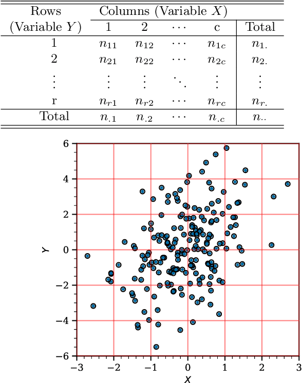 Figure 1 for An Interpretable Measure for Quantifying Predictive Dependence between Continuous Random Variables -- Extended Version