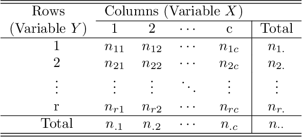 Figure 4 for An Interpretable Measure for Quantifying Predictive Dependence between Continuous Random Variables -- Extended Version
