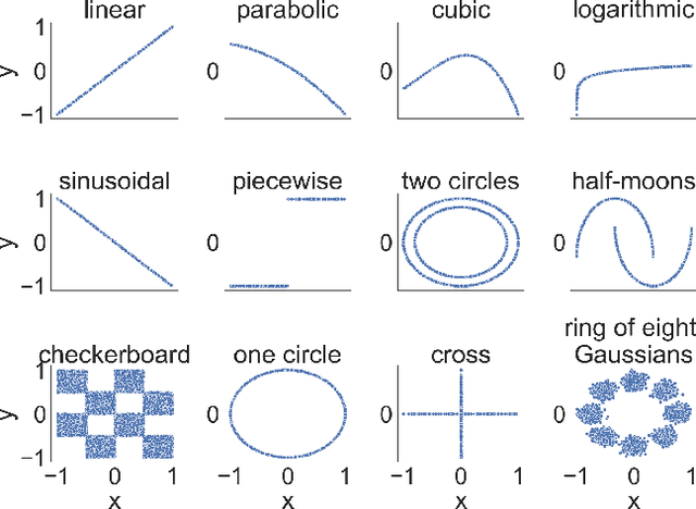 Figure 3 for An Interpretable Measure for Quantifying Predictive Dependence between Continuous Random Variables -- Extended Version
