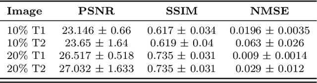 Figure 1 for A Learned Proximal Alternating Minimization Algorithm and Its Induced Network for a Class of Two-block Nonconvex and Nonsmooth Optimization