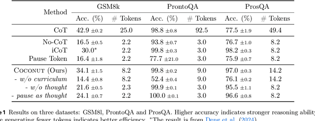 Figure 2 for Training Large Language Models to Reason in a Continuous Latent Space