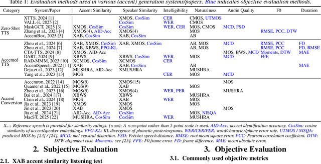 Figure 1 for Pairwise Evaluation of Accent Similarity in Speech Synthesis