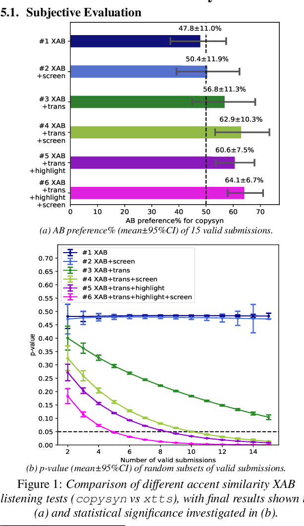 Figure 2 for Pairwise Evaluation of Accent Similarity in Speech Synthesis