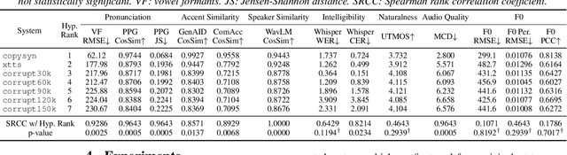 Figure 3 for Pairwise Evaluation of Accent Similarity in Speech Synthesis