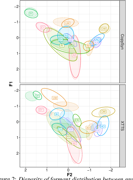 Figure 4 for Pairwise Evaluation of Accent Similarity in Speech Synthesis