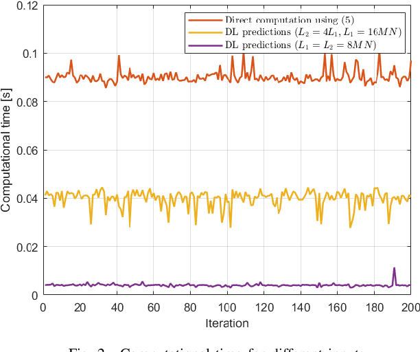 Figure 2 for Reduced-latency DL-based Fractional Channel Estimation in OTFS Receivers