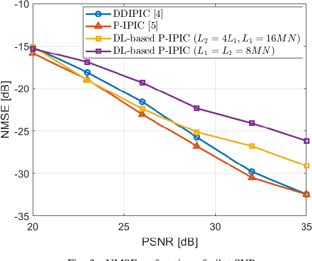 Figure 3 for Reduced-latency DL-based Fractional Channel Estimation in OTFS Receivers