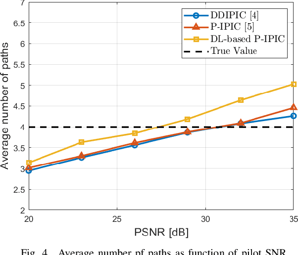 Figure 4 for Reduced-latency DL-based Fractional Channel Estimation in OTFS Receivers