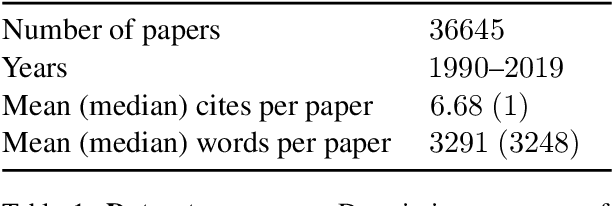 Figure 2 for Predicting Long-Term Citations from Short-Term Linguistic Influence