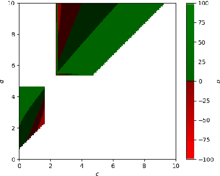 Figure 4 for Any four real numbers are on all fours with analogy